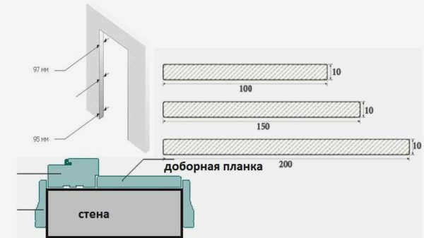 Установка плинтусов с прямыми краями (не телескопических)