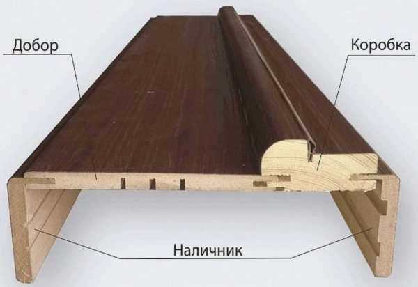 Если имеются выступы, зазоры или закругленные углы, для установки межкомнатных дверей требуется та же компания, что и для дверной коробки.