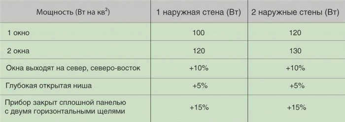 Подключение