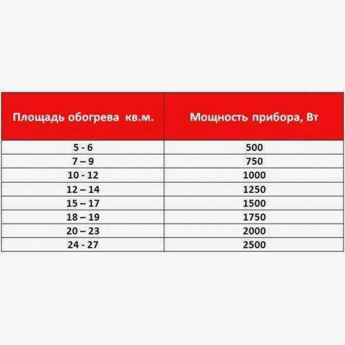 Различные типы радиаторов