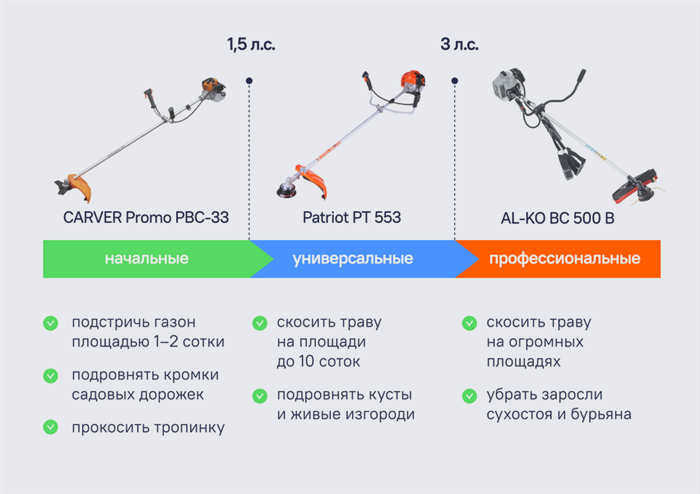 Садовый триммер, мощность триммера