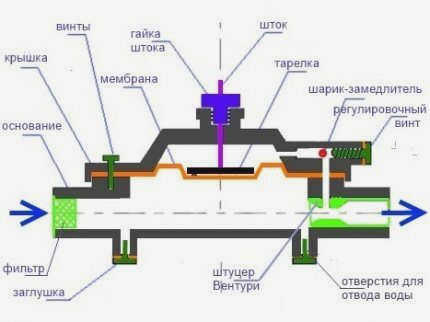 Редуктор в сборе