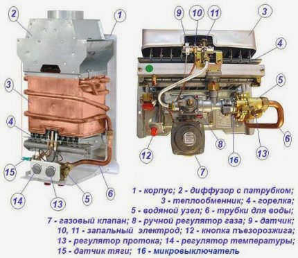 Компоненты газового нагревателя