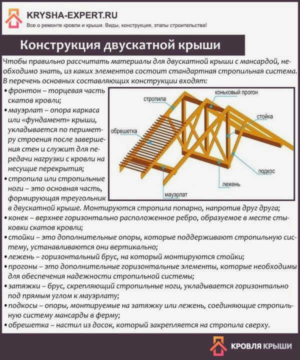 Конструкция скатной крыши