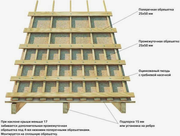 Усиленная обрешетка