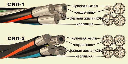 Прокладка кабеля СИП от столба до дома