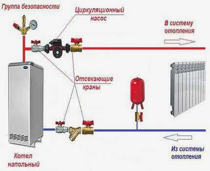 Схема гравитационного контура отопления