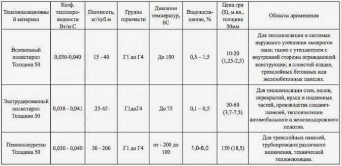Чем утеплить пол в бане: выбор в зависимости от свойств