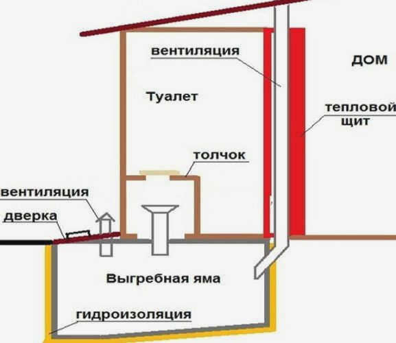 туалет лофт 