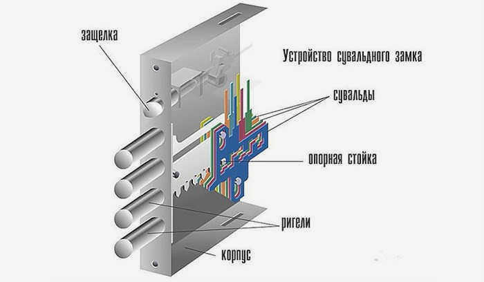 поворотный замок