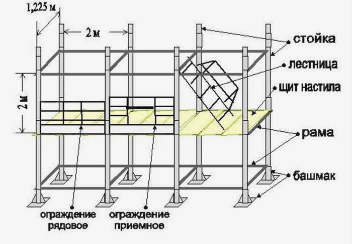 Схема структуры здания