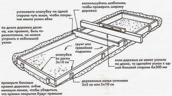 бетонная опалубка