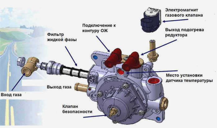 Пропановый редуктор и его компоненты