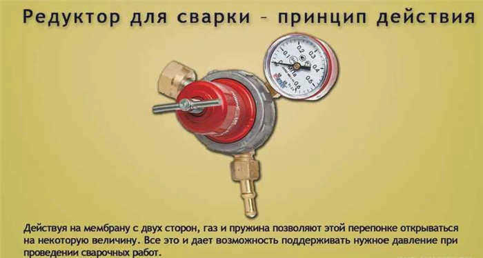 Принцип работы редуктора