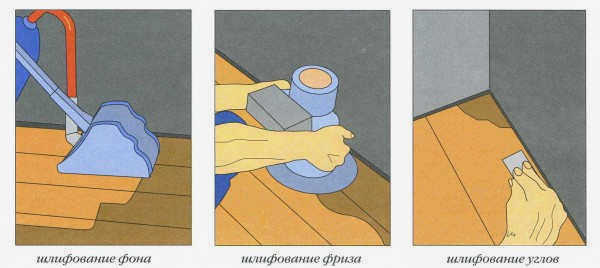 Варианты укладки фанеры на деревянный пол