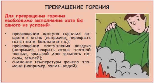 Конец пожара