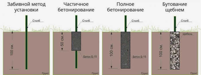 Варианты крепления столбов