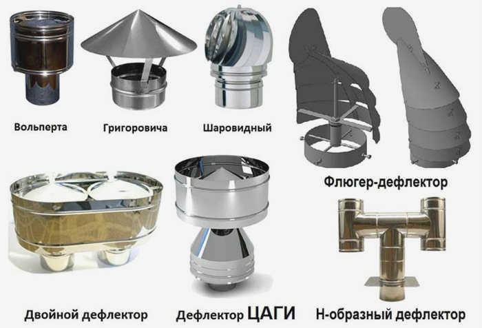 Типы вентиляционных дефлекторов