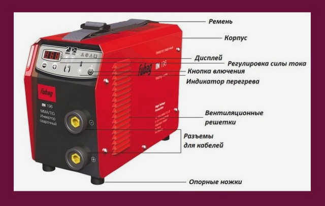 Диаграмма шкалы инвертора