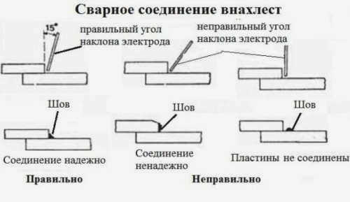 Как сварить электрический накладной шов