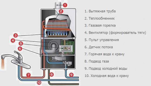 Как включить газовый водонагреватель