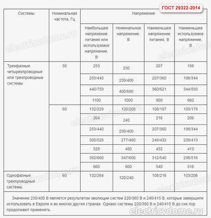 Сколько вольт требуется