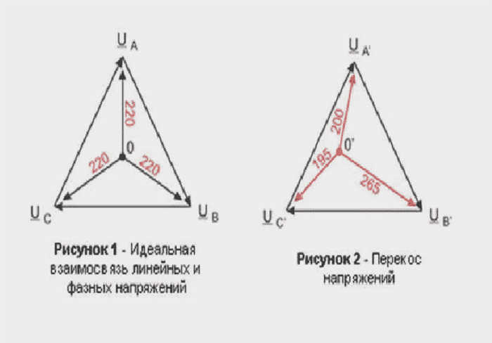 перекос фаз