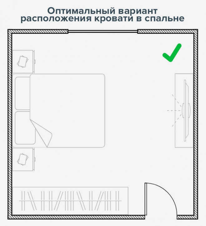 Правильное положение кровати в спальне