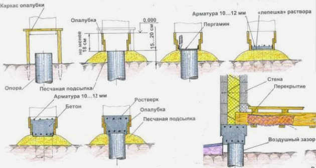 Проект