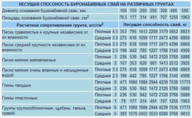Чертеж буронабивного фундамента