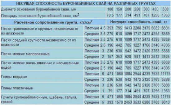 План расположения свай