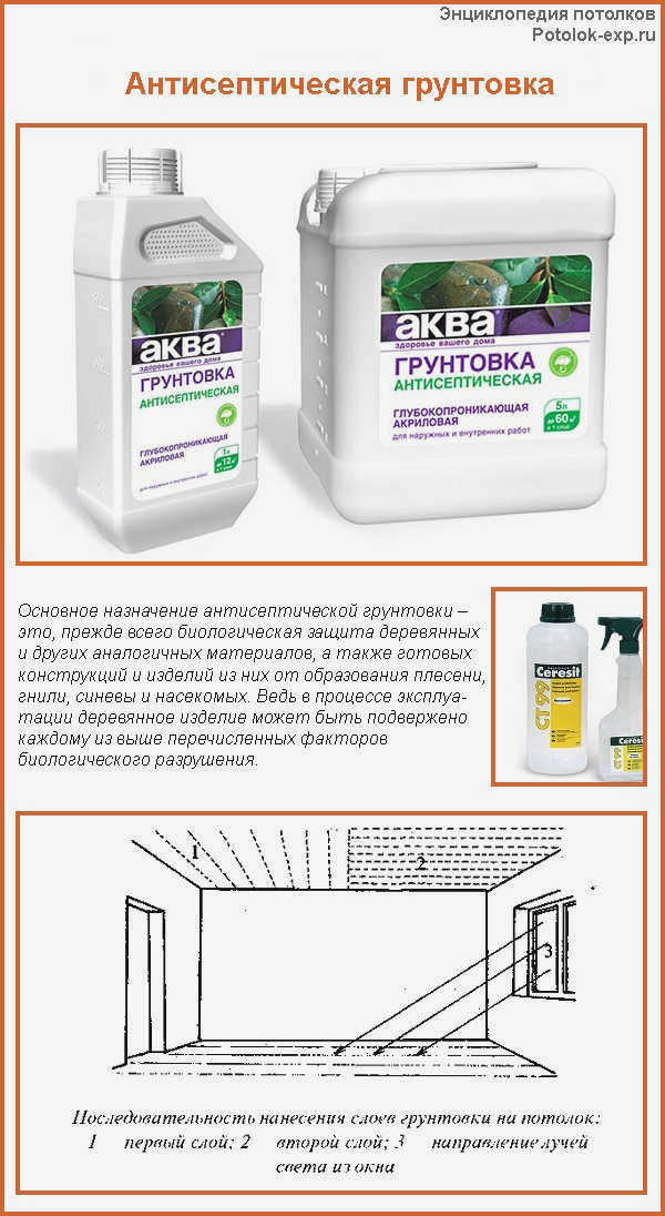 Антисептическая грунтовка