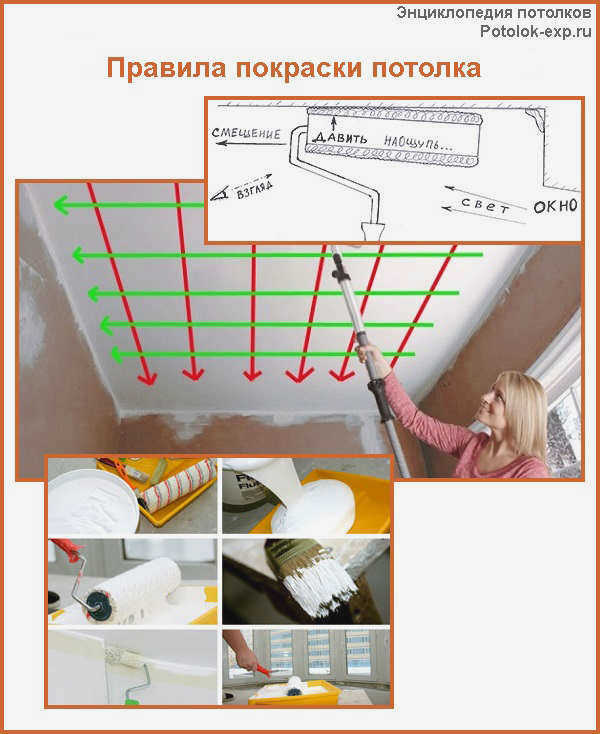 Покраска потолков