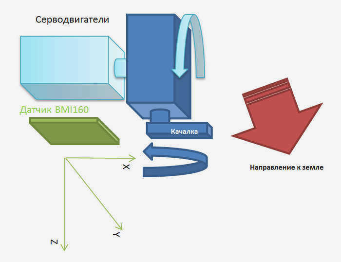 Помогите разобраться с формулами Arduino, Электроника, Сделай сам, Математика, Longpost