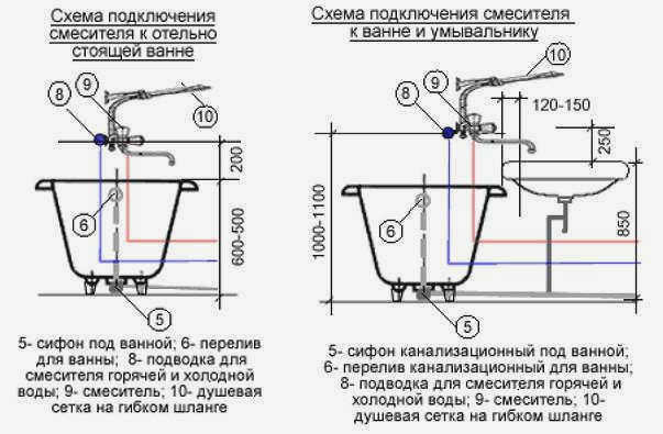 миниатюрная ванная комната
