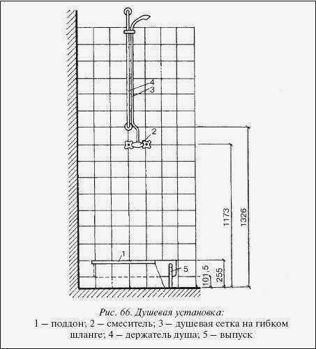 пример маленькой ванной комнаты