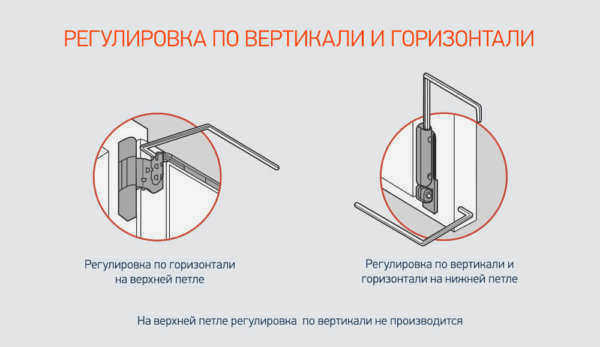 фото регулировки горизонтальных и вертикальных петель