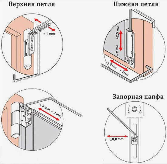 фото регулировки петель балконной двери