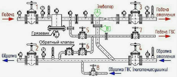 размер диаметра узкого сопла
