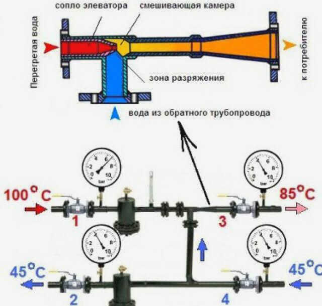 Подъемный узел системы отопления | блог инженера по отоплению