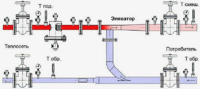 Подъемный узел в системе отопления: что это такое, принцип работы, схема узла