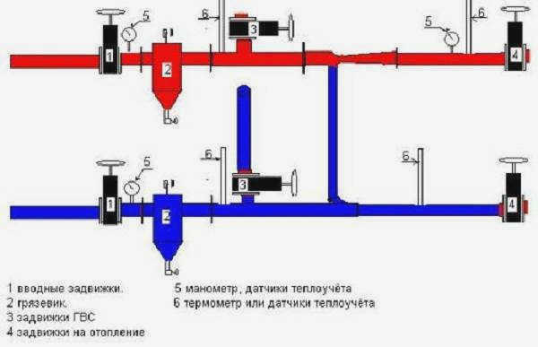 Схема системы отопления частного дома. как работает лифтовая система отопления - схема и принцип работы. функции и характеристики.