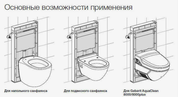 Варианты установки подвесных унитазов - практические советы по установке, Установка на бетоне