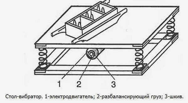 Схема простого вибростола