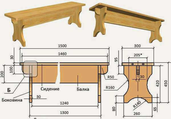 Мебель для сауны своими руками