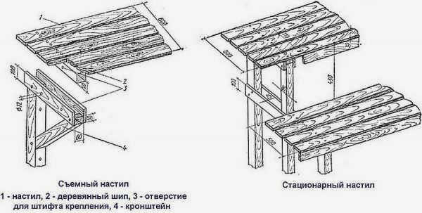 Как крепить полки к стойкам. Два варианта крепления: съемный и стационарный 
