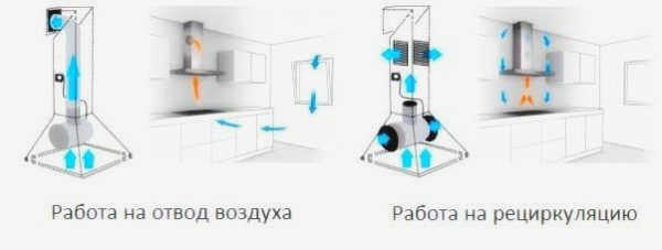 Канальные и рециркуляционные вытяжки