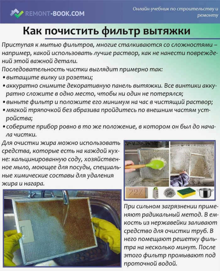 Как очистить козырьковый фильтр