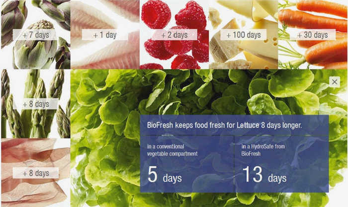 Технология Biofresh.