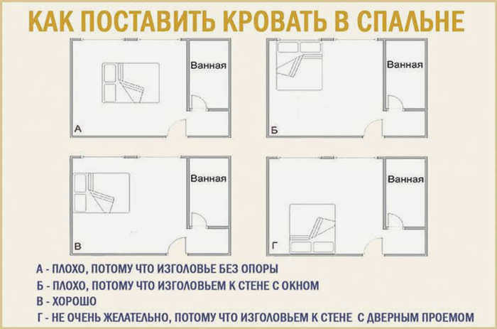кровать фэн-шуй